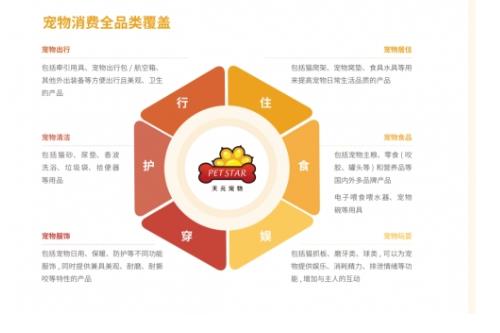 引领中国“它经济”领域可持续发展 天元宠物发布2024年度ESG报告