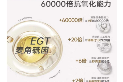 2025年麦角硫从分子机制到品牌指南：解析GeneIII仅三晶体专利及安全有效临床实证