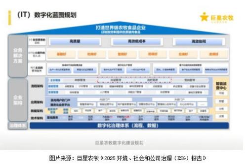 巨星农牧深耕极致效率推动管理变革，以可持续发展构建穿越周期核心竞争力